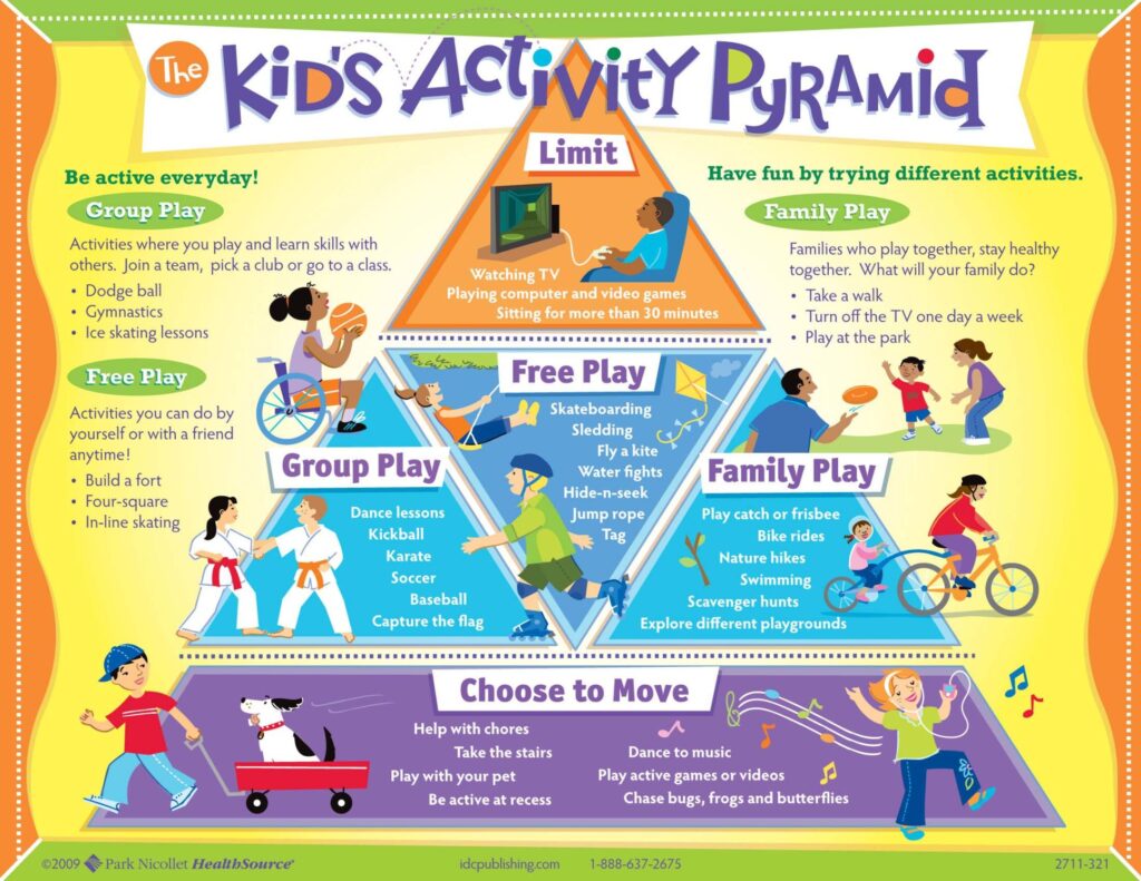 kid's activity pyramid.
healthyyouhealthychildren.com