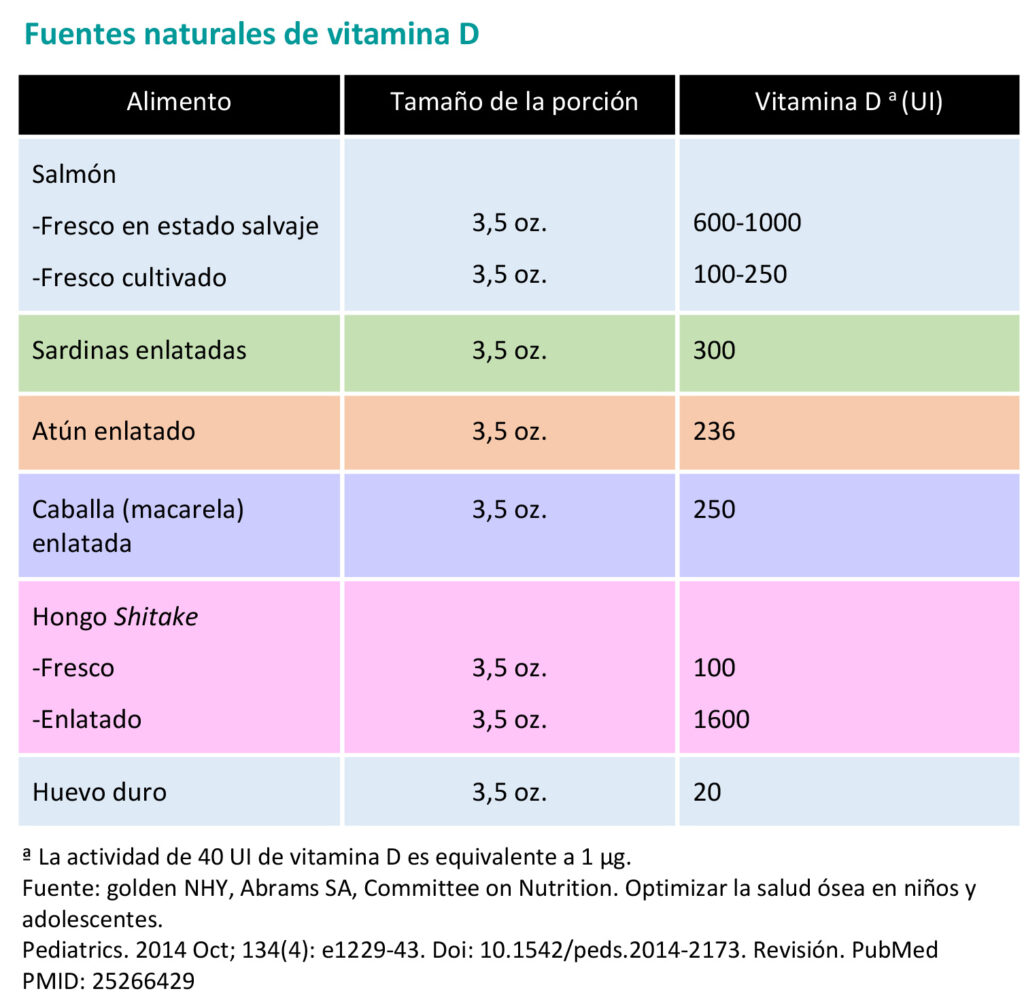 Fuentes de Vitamina D en alimentos