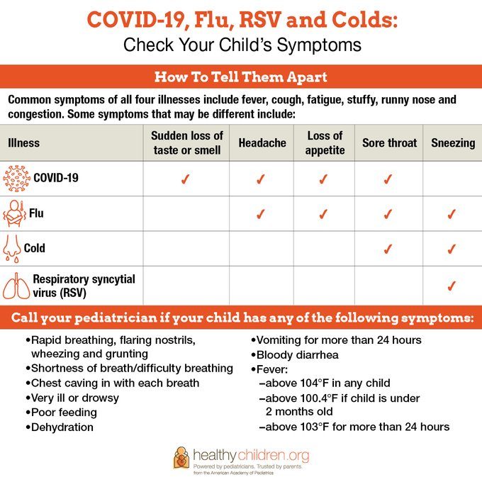 COVID-19, Flu, RSV, and Colds. How to tell them apart. 