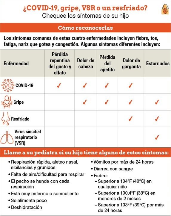 COVID-19, gripe, VSR o un resfriado. Como reconocerlos.